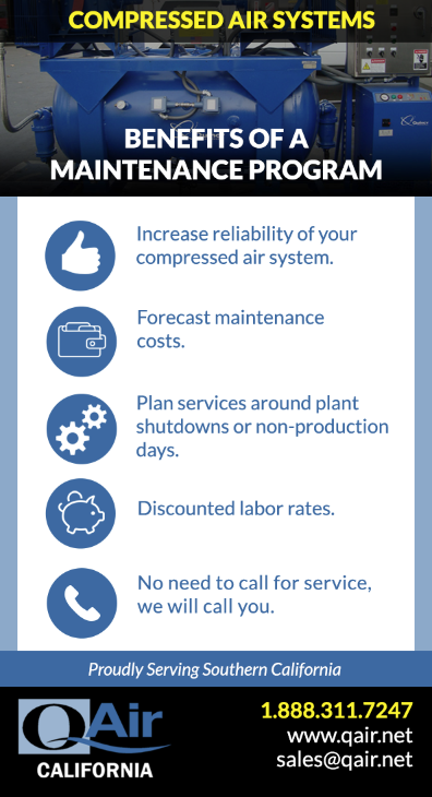 benefits maintenance program compressed air system